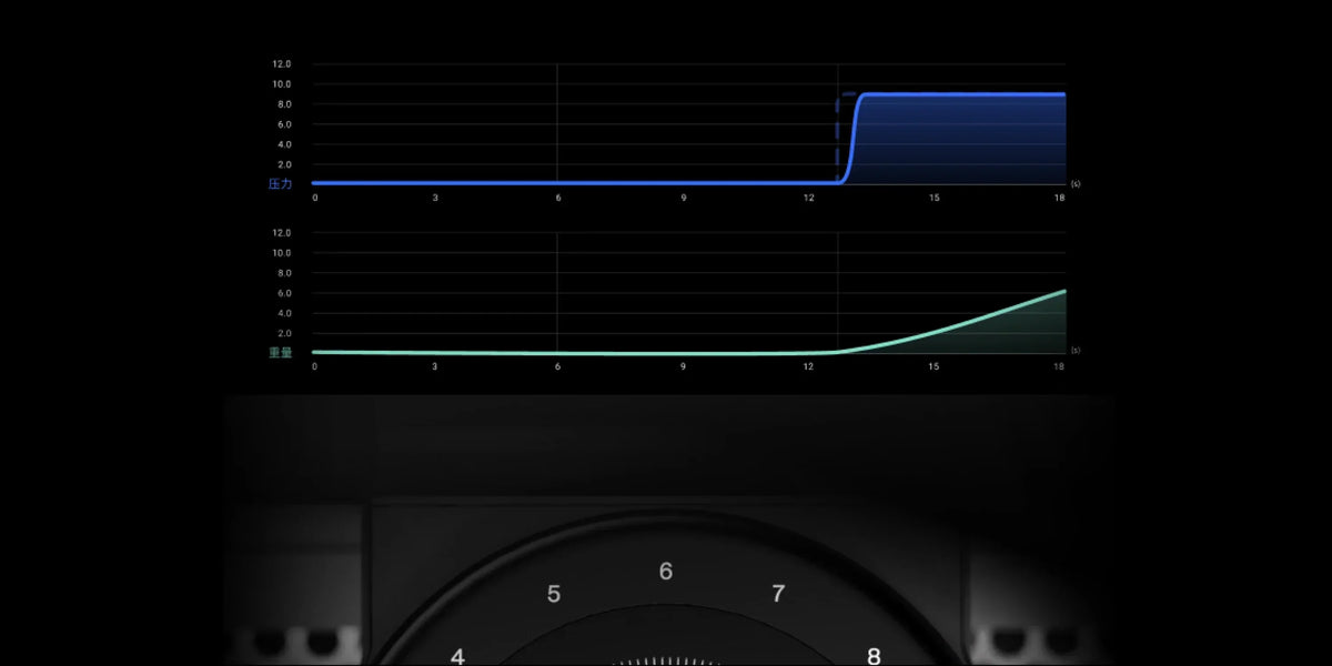 Pressure Profiling and Flow Control Effect On Espresso